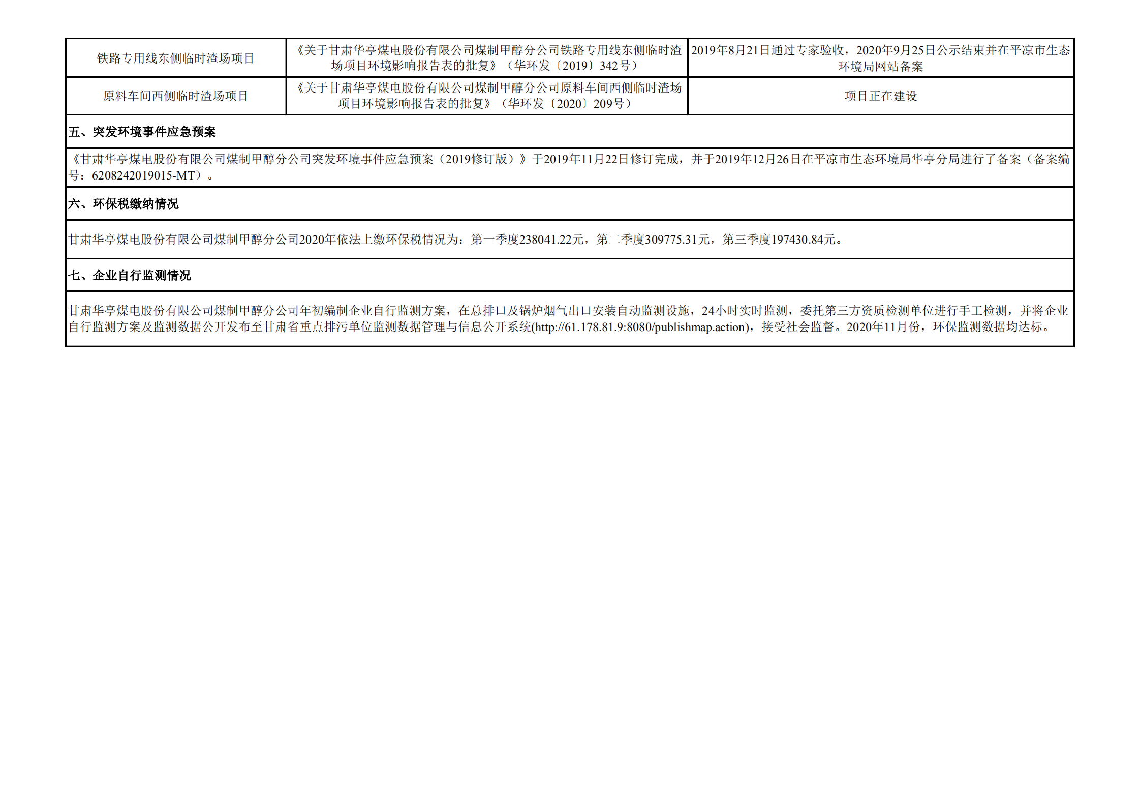 煤制甲醇分公司环境信息公开内容（2020年11月）_02.png