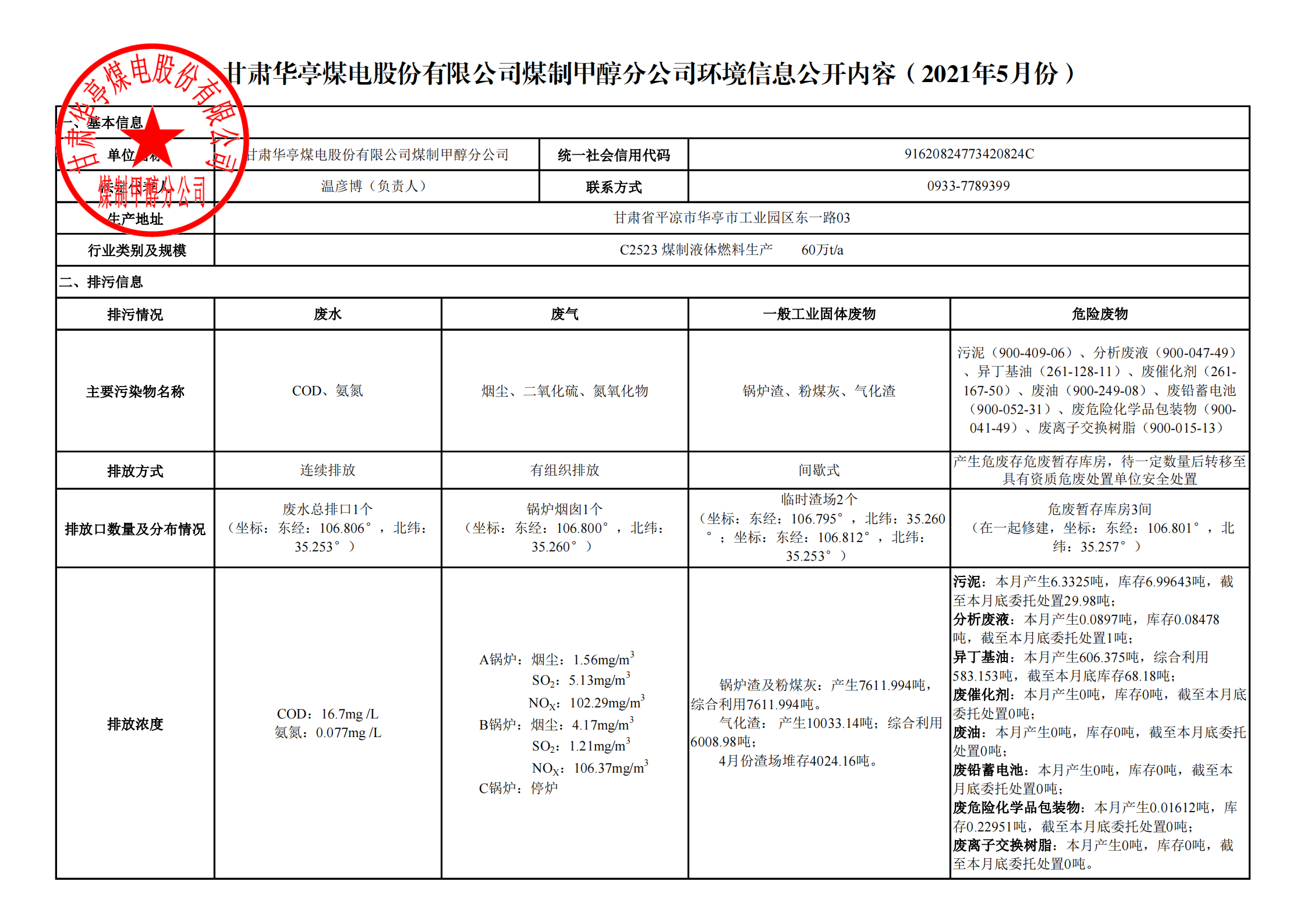 煤制甲醇分公司环境信息公开内容（2021年5月）_00.png