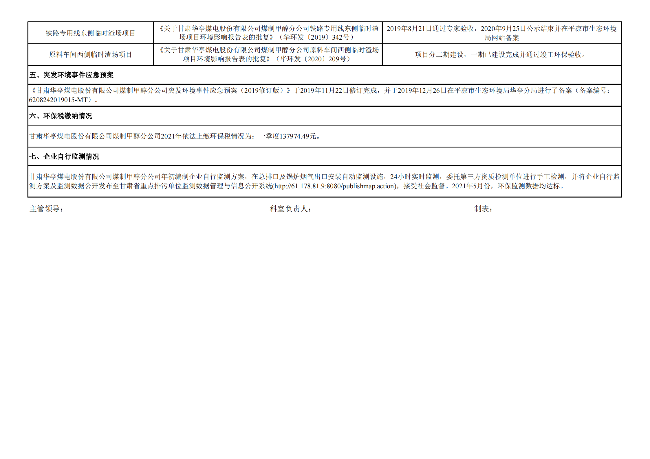 煤制甲醇分公司环境信息公开内容（2021年5月）_02.png