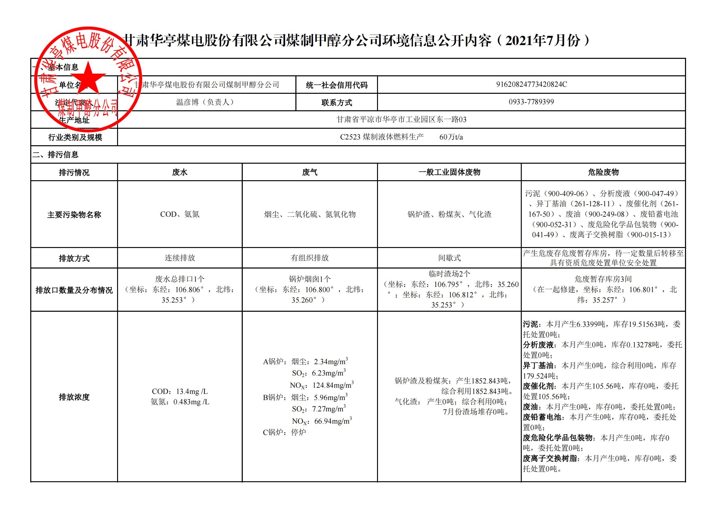 煤制甲醇分公司环境信息公开内容（2021年7月）_00.jpg